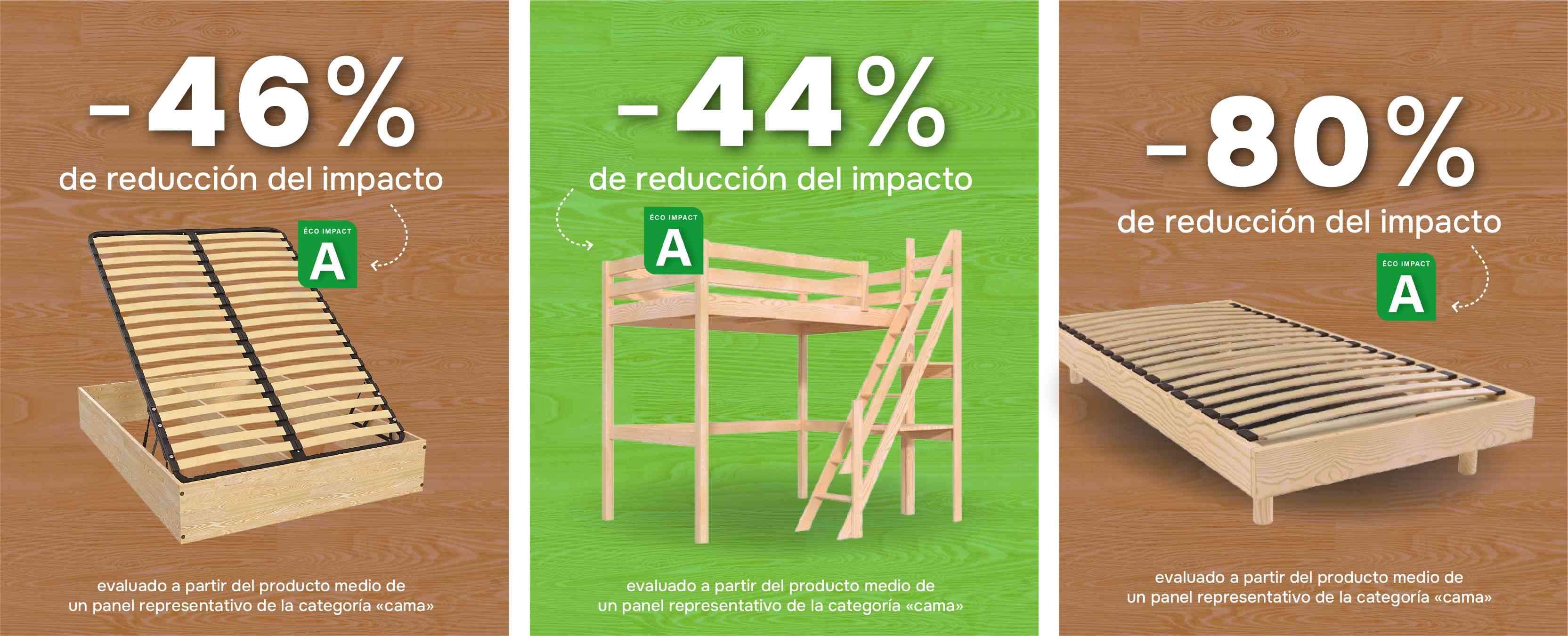 Calificación de impacto ecológico: fabricación de muebles con bajas emisiones de CO2